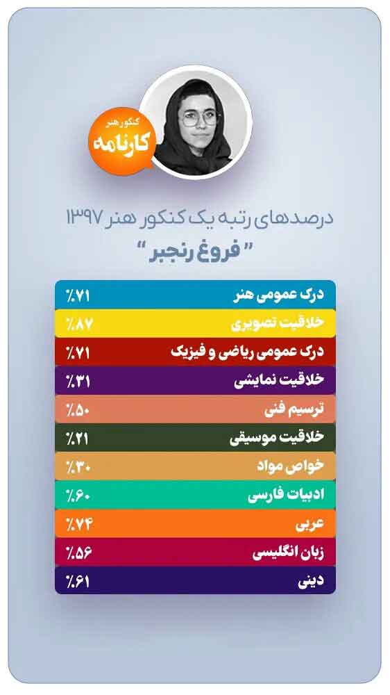 درصدهای-رتبه-یک-کنکور-هنر-1397-فروغ-رنجبر