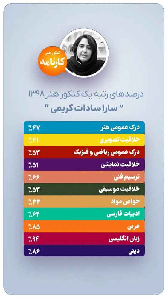 درصدهای-رتبه-یک-کنکور-هنر-1398-سارا-سادات-کریمی